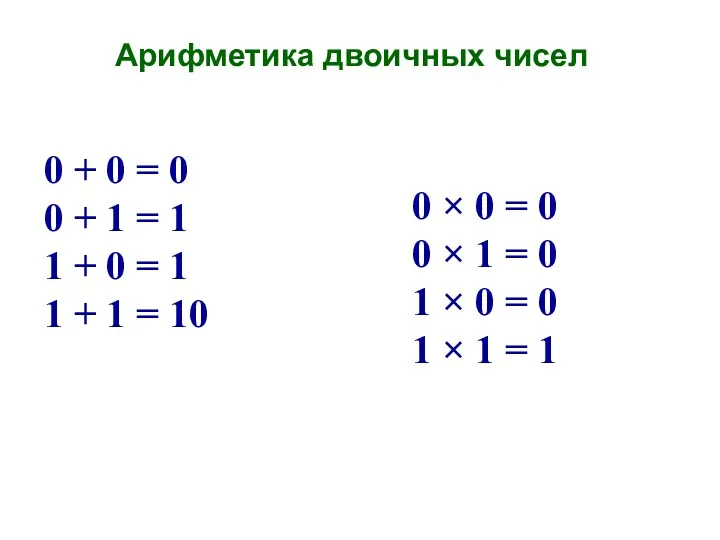 Арифметика двоичных чисел 0 + 0 = 0 0 +