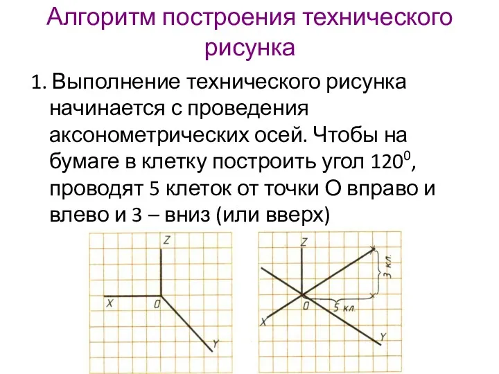 Алгоритм построения технического рисунка 1. Выполнение технического рисунка начинается с