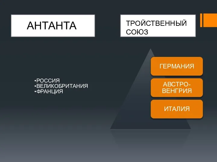 РОССИЯ ВЕЛИКОБРИТАНИЯ ФРАНЦИЯ АНТАНТА ТРОЙСТВЕННЫЙ СОЮЗ