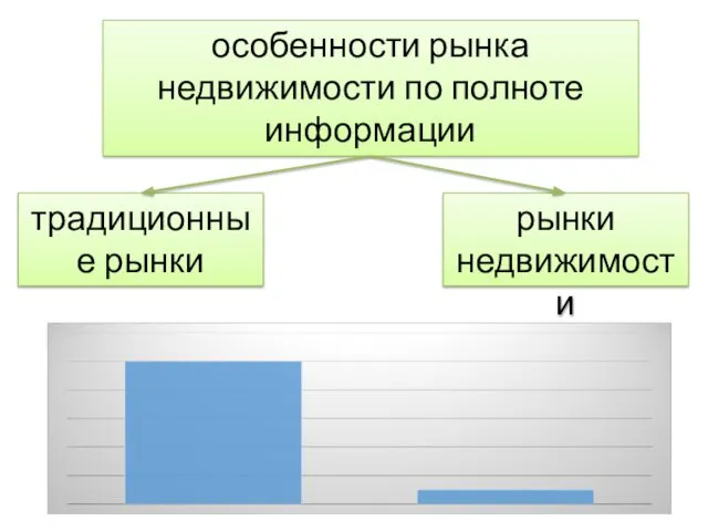 особенности рынка недвижимости по полноте информации традиционные рынки рынки недвижимости