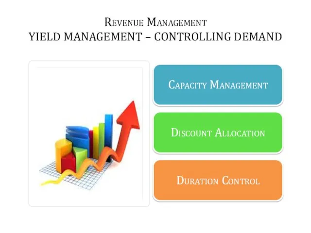 Revenue Management YIELD MANAGEMENT – CONTROLLING DEMAND
