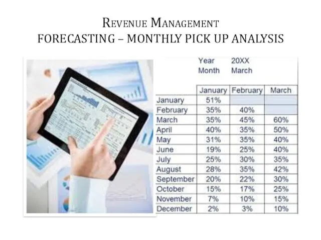 Revenue Management FORECASTING – MONTHLY PICK UP ANALYSIS