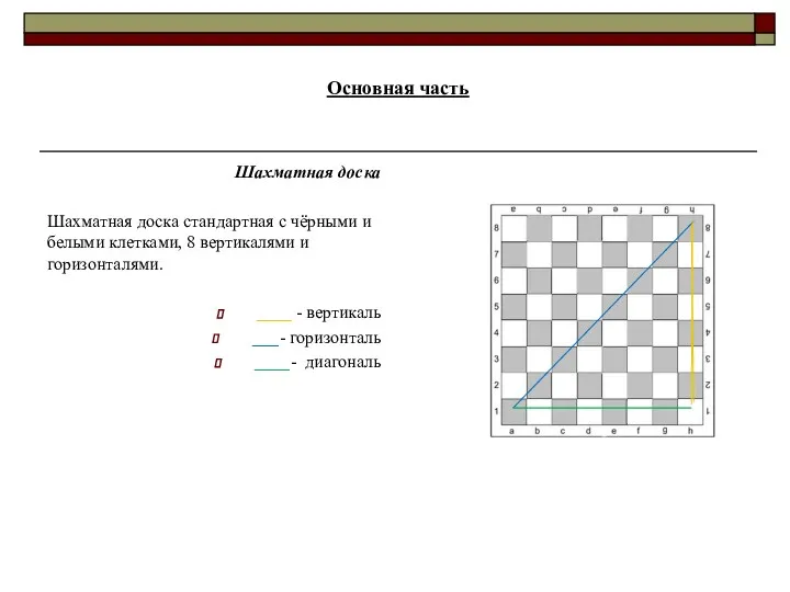 Основная часть Шахматная доска Шахматная доска стандартная с чёрными и
