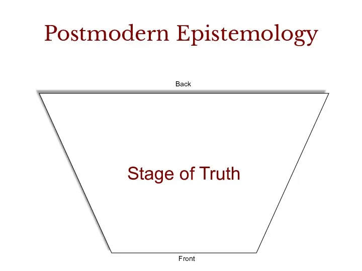 Postmodern Epistemology Stage of Truth Back Front