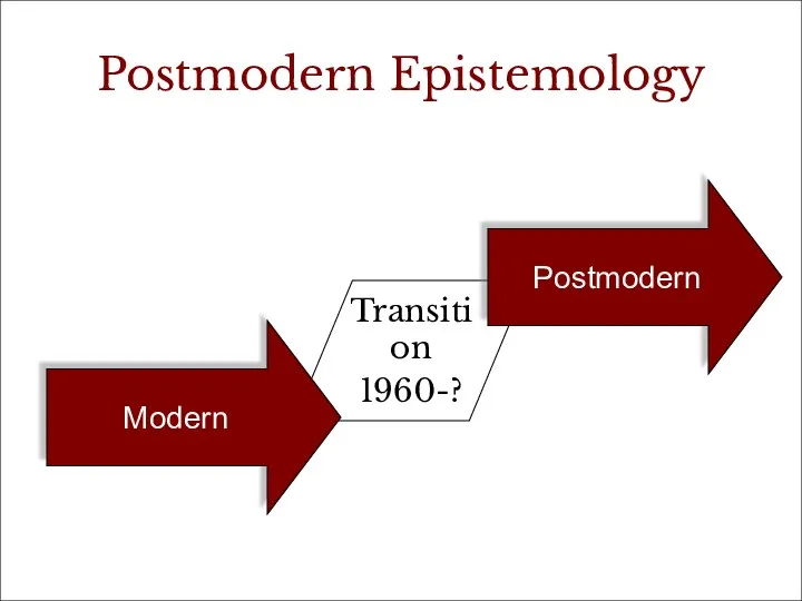 Transition 1960-? Postmodern Epistemology Modern Postmodern