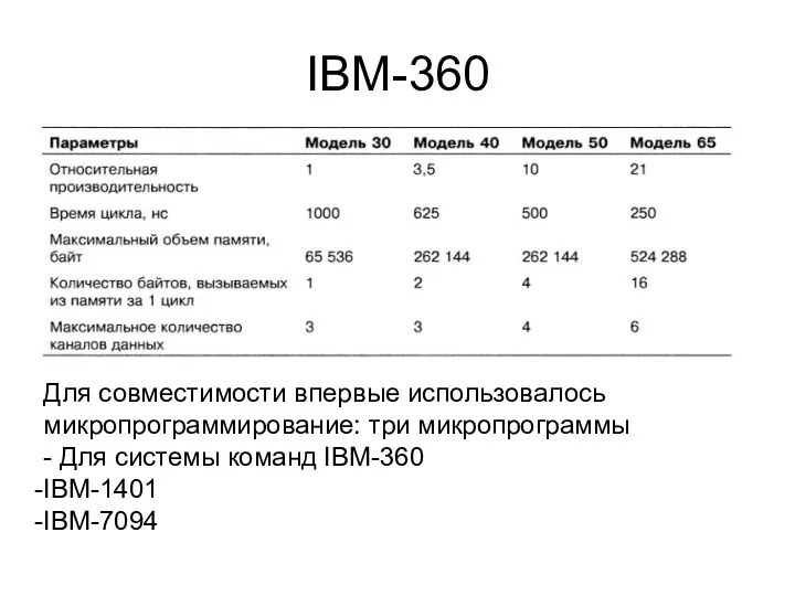 IBM-360 Для совместимости впервые использовалось микропрограммирование: три микропрограммы - Для системы команд IBM-360 IBM-1401 IBM-7094