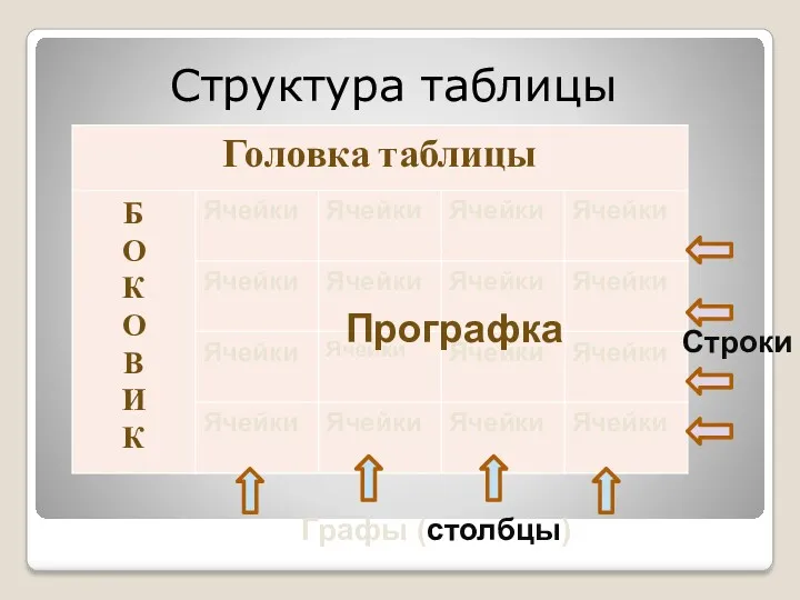 Структура таблицы Прографка Строки Графы (столбцы)