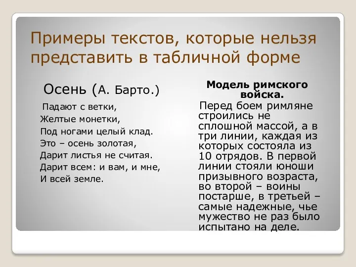 Примеры текстов, которые нельзя представить в табличной форме Осень (А. Барто.) Падают с