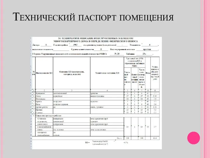 Технический паспорт помещения