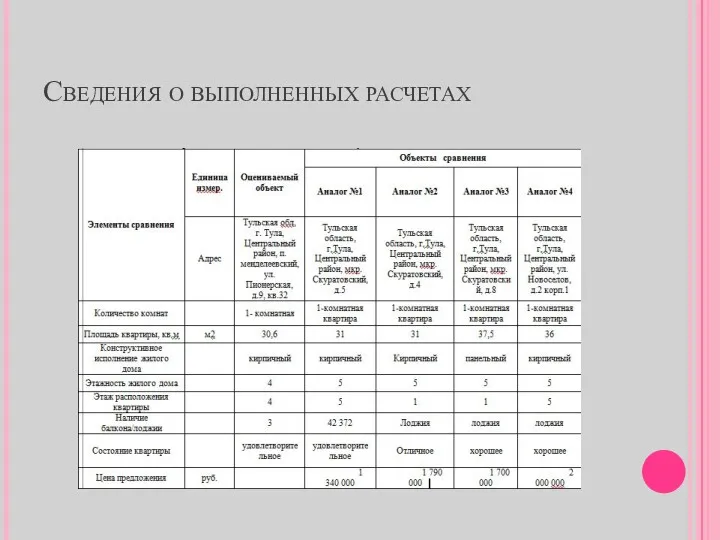 Сведения о выполненных расчетах