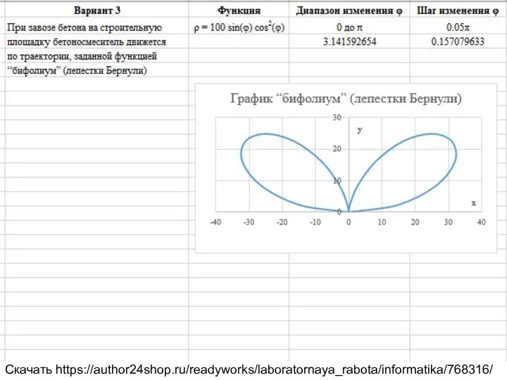 При завозе бетона на строительную площадку бетоносмеситель движется по траектории,