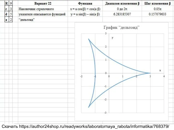 Наконечник стрелочного указателя описывается функцией “дельтоид” Скачать https://author24shop.ru/readyworks/laboratornaya_rabota/informatika/768379/