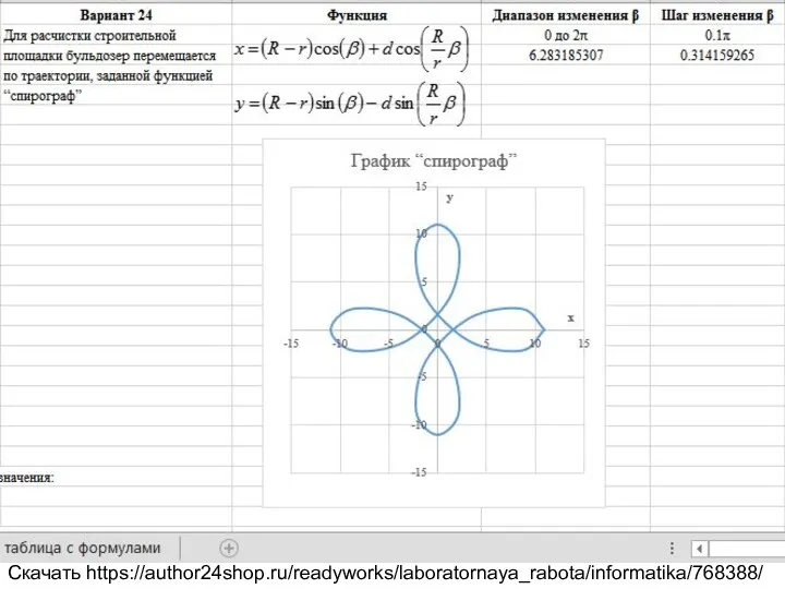 Для расчистки строительной площадки бульдозер перемещается по траектории, заданной функцией “спирограф”. Скачать https://author24shop.ru/readyworks/laboratornaya_rabota/informatika/768388/