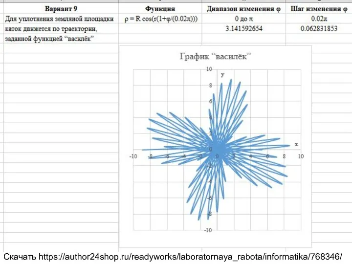 Для уплотнения земляной площадки каток движется по траектории, заданной функцией “василёк”. Скачать https://author24shop.ru/readyworks/laboratornaya_rabota/informatika/768346/