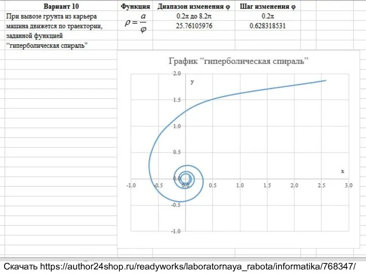 При вывозе грунта из карьера машина движется по траектории, заданной функцией “гиперболическая спираль” Скачать https://author24shop.ru/readyworks/laboratornaya_rabota/informatika/768347/