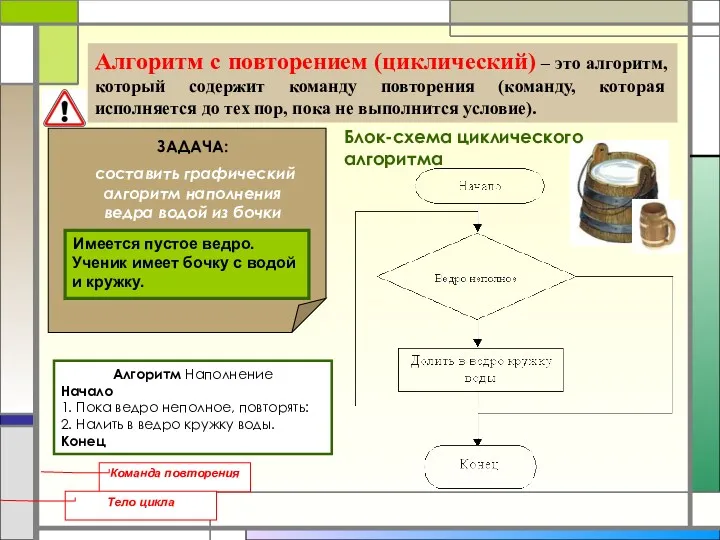 Алгоритм с повторением (циклический) – это алгоритм, который содержит команду