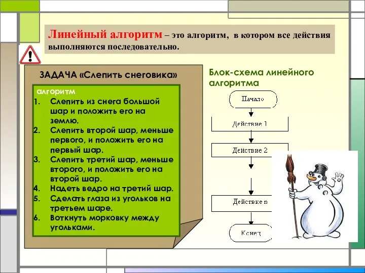 Линейный алгоритм – это алгоритм, в котором все действия выполняются