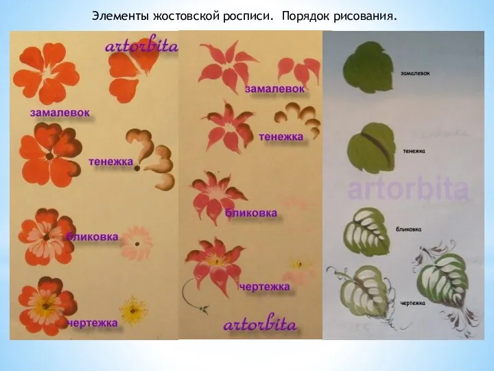 Элементы жостовской росписи. Порядок рисования.