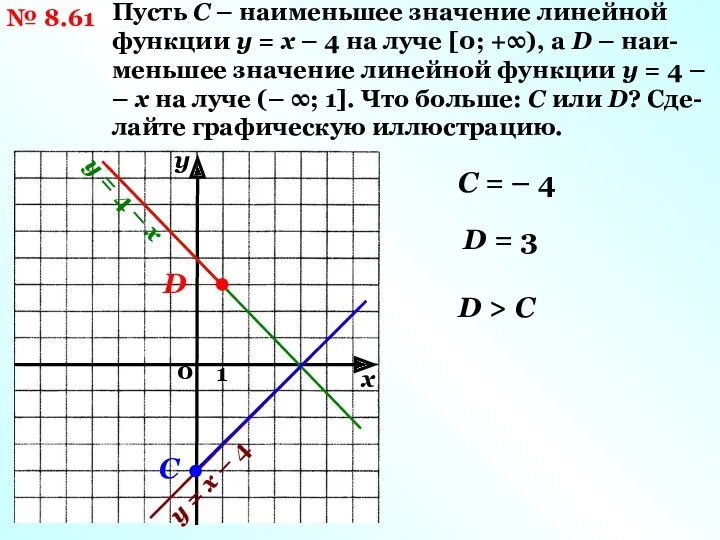 № 8.61 Пусть С – наименьшее значение линейной функции у