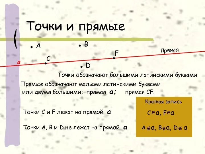 Точки и прямые А D С В F Точки обозначают