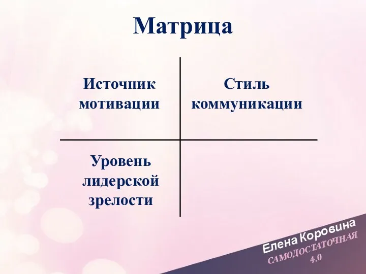 Елена Коровина САМОДОСТАТОЧНАЯ 4.0 Уровень лидерской зрелости Матрица Источник мотивации Стиль коммуникации