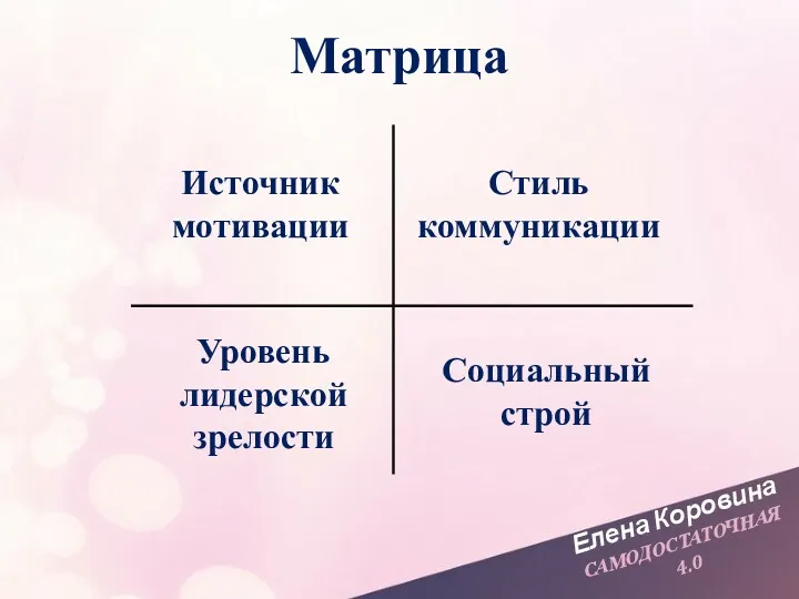 Елена Коровина САМОДОСТАТОЧНАЯ 4.0 Уровень лидерской зрелости Матрица Источник мотивации Стиль коммуникации Социальный строй