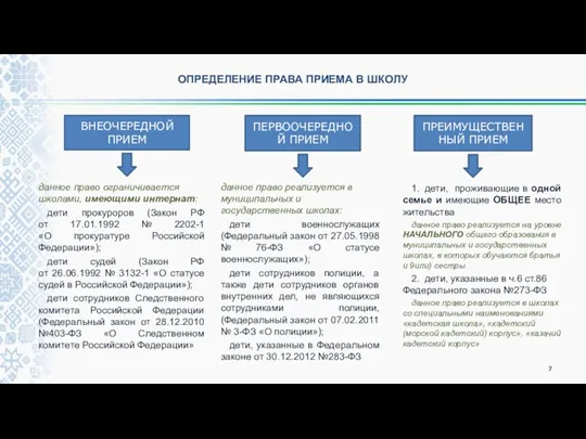 ОПРЕДЕЛЕНИЕ ПРАВА ПРИЕМА В ШКОЛУ данное право ограничивается школами, имеющими