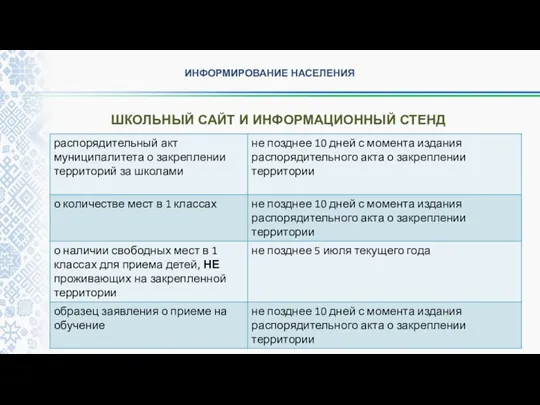 ИНФОРМИРОВАНИЕ НАСЕЛЕНИЯ ШКОЛЬНЫЙ САЙТ И ИНФОРМАЦИОННЫЙ СТЕНД