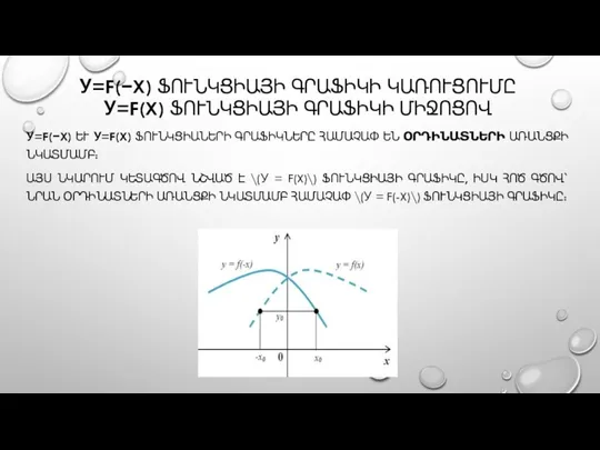 У=F(−X) ՖՈՒՆԿՑԻԱՅԻ ԳՐԱՖԻԿԻ ԿԱՌՈՒՑՈՒՄԸ У=F(X) ՖՈՒՆԿՑԻԱՅԻ ԳՐԱՖԻԿԻ ՄԻՋՈՑՈՎ У=F(−X) ԵՒ