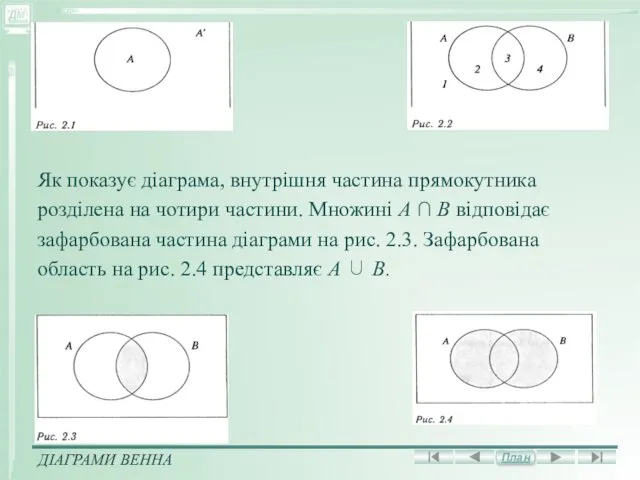 Як показує діаграма, внутрішня частина прямокутника розділена на чотири частини.