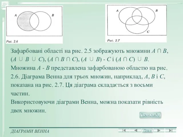 Зафарбовані області на рис. 2.5 зображують множини A ∩ В,