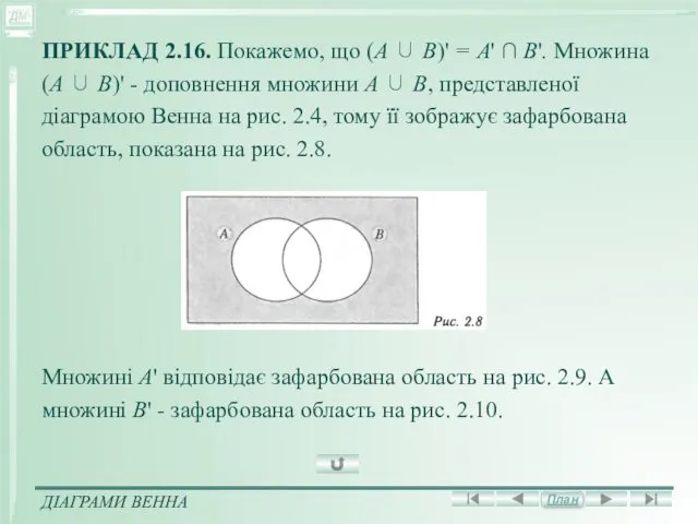 ПРИКЛАД 2.16. Покажемо, що (А ∪ В)' = А' ∩