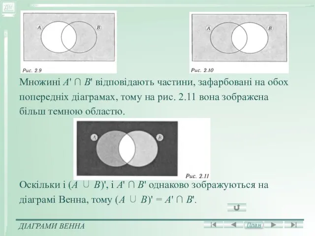 Множині A' ∩ B' відповідають частини, зафарбовані на обох попередніх