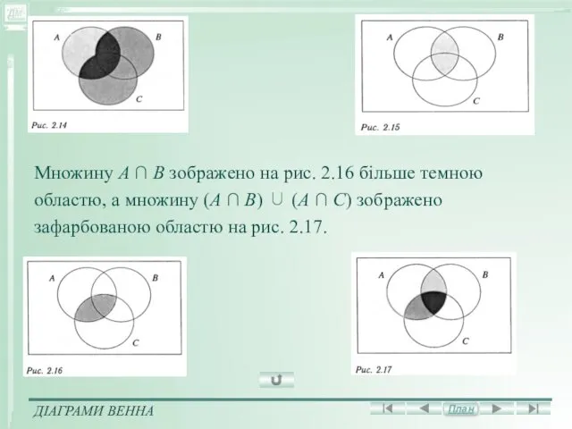 Множину А ∩ B зображено на рис. 2.16 більше темною