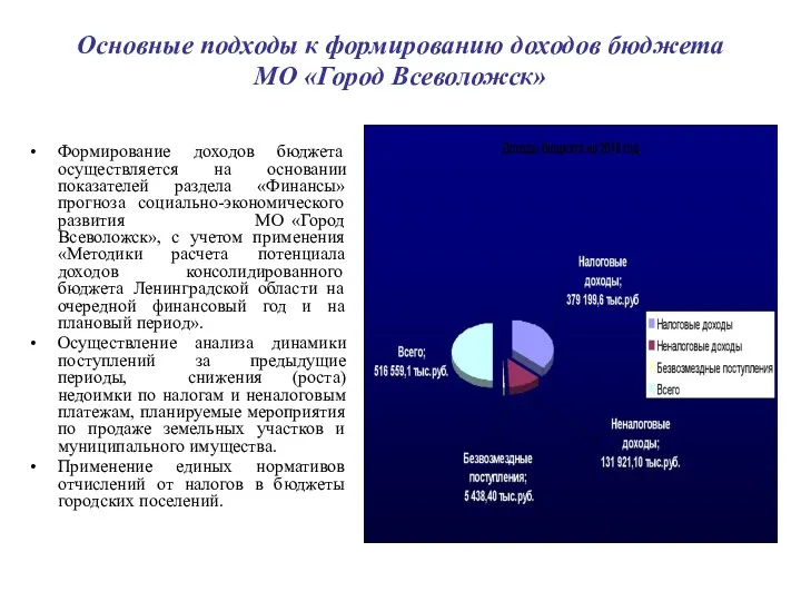 Основные подходы к формированию доходов бюджета МО «Город Всеволожск» Формирование доходов бюджета осуществляется