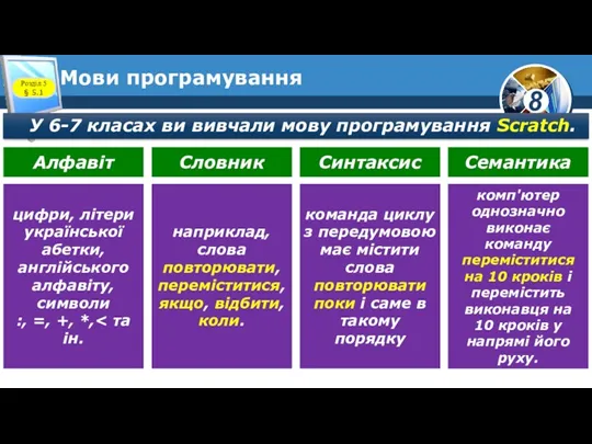 Мови програмування У 6-7 класах ви вивчали мову програмування Scratch.