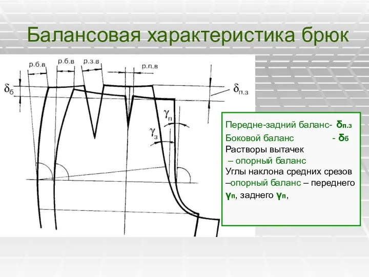 Балансовая характеристика брюк Передне-задний баланс- δп.з Боковой баланс - δб