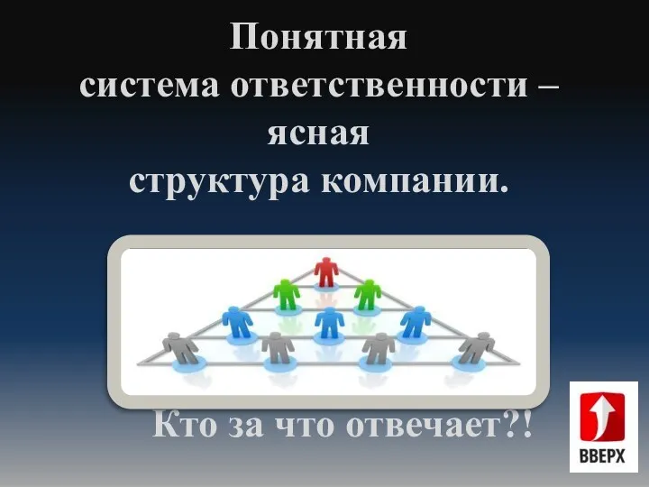 Понятная система ответственности – ясная структура компании. Кто за что отвечает?!