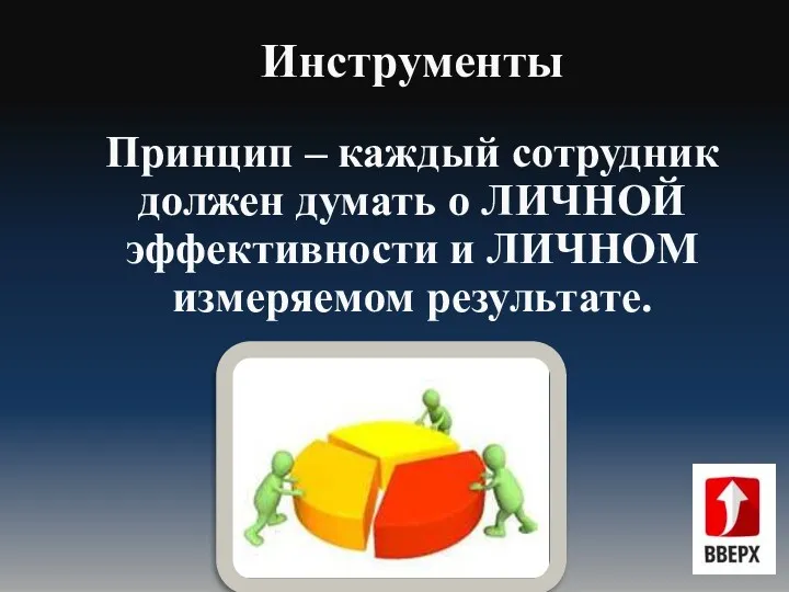 Инструменты Принцип – каждый сотрудник должен думать о ЛИЧНОЙ эффективности и ЛИЧНОМ измеряемом результате.