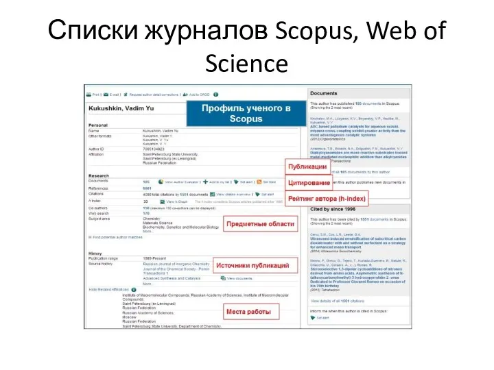 Списки журналов Scopus, Web of Science