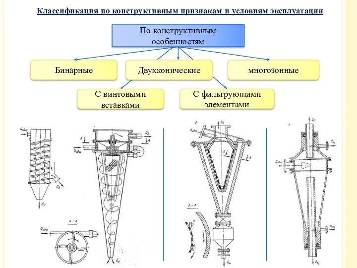 Классификация по конструктивным признакам и условиям эксплуатации По конструктивным особенностям