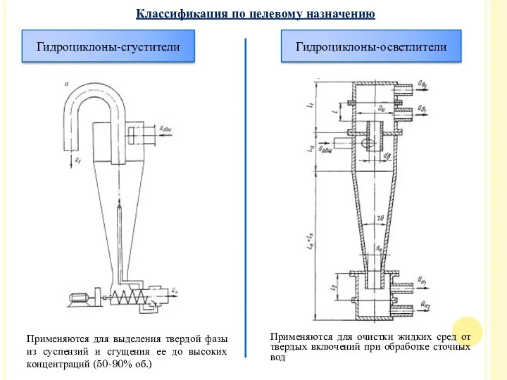 Классификация по целевому назначению Гидроциклоны-сгустители Применяются для выделения твердой фазы