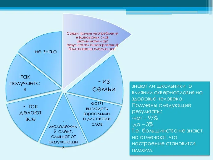 знают ли школьники о влиянии сквернословия на здоровье человека. Получены