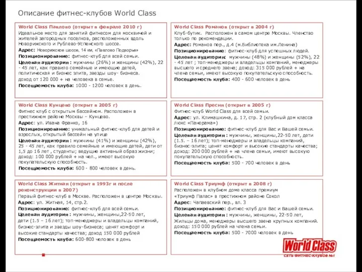 World Class Пресня (открыт в 2005 г) Фитнес-клуб World Class