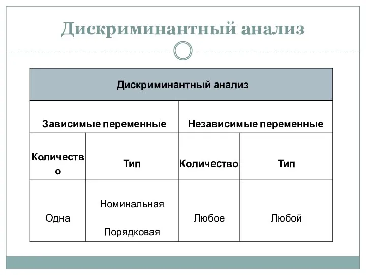 Дискриминантный анализ