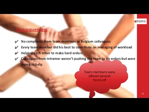 Consequences: No complaints from team members or Belgium colleagues Every