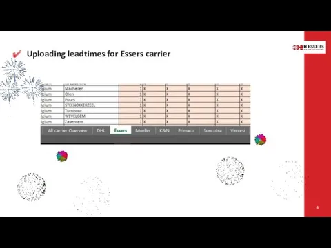 Uploading leadtimes for Essers carrier