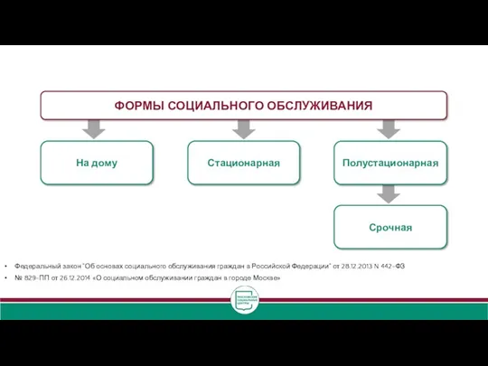 На дому Полустационарная Стационарная Срочная Федеральный закон "Об основах социального