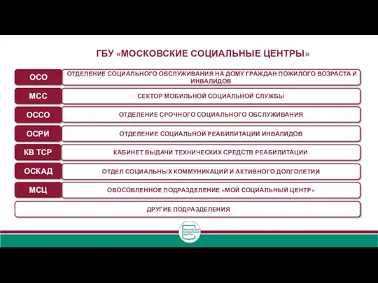 КАБИНЕТ ВЫДАЧИ ТЕХНИЧЕСКИХ СРЕДСТВ РЕАБИЛИТАЦИИ ОТДЕЛЕНИЕ СОЦИАЛЬНОЙ РЕАБИЛИТАЦИИ ИНВАЛИДОВ ОТДЕЛЕНИЕ