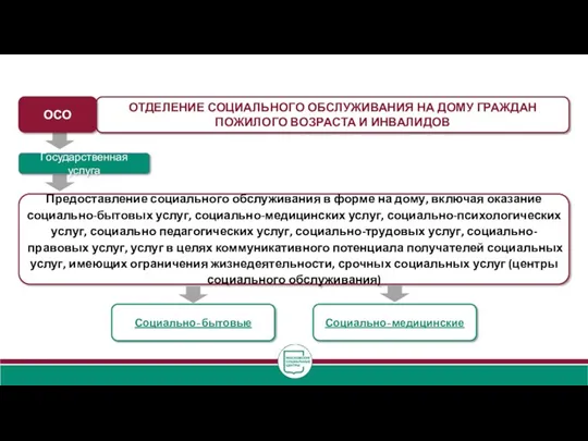 Государственная услуга Предоставление социального обслуживания в форме на дому, включая